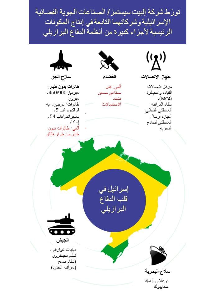 inline_14_https://al-shabaka.org/wp-content/uploads/2016/08/Brazil3_Arabic.jpg