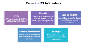 Article - ICT: The Shackled Engine of Palestine’s Development