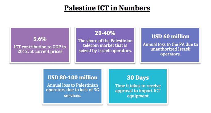 inline_758_https://al-shabaka.org/wp-content/uploads/2015/09/ICT-in-Numbers.png