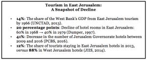 Article - Economic Collapse in East Jerusalem: Strategies for Recovery